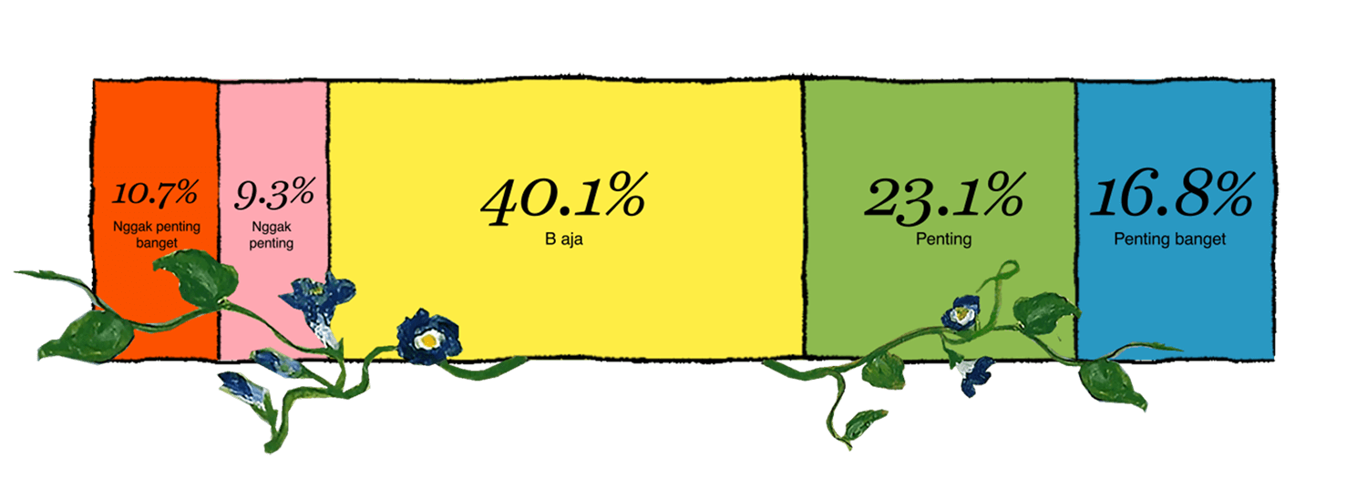 Paling sering dengerin musik di mana?