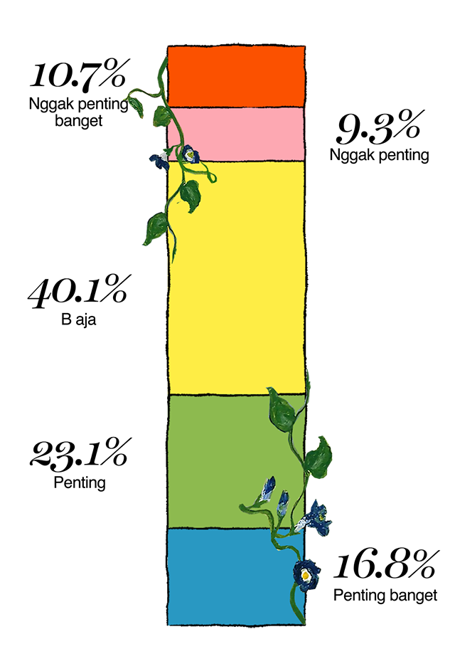 Paling sering dengerin musik di mana?